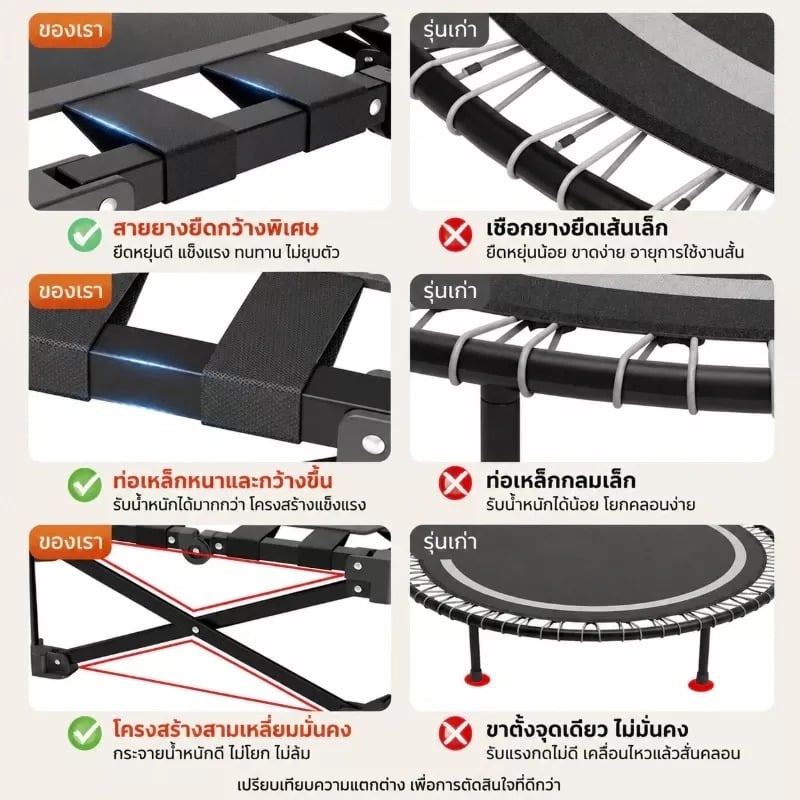 แทมโพลีน HOMEFITTOOLS รุ่น PRO สีดำ_2